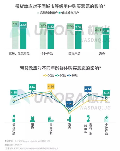 2019年Q3移动互联网行业数据研究报告 洞察增长趋势与用户行为