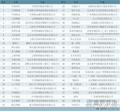 2021年中国第三方数据中心市场规模、市场格局及未来发展趋势分析