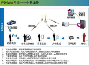 云威榜 第286期互联网数据服务之智慧食药大数据解决方案