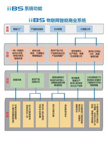 从大数据到追溯技术 互联网时代的数据应用与实践