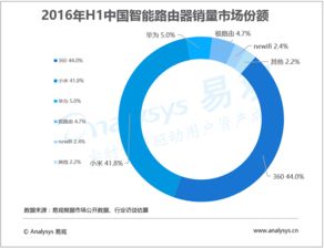 从数据到洞察 易观如何引领大数据分析与行业互联网创新