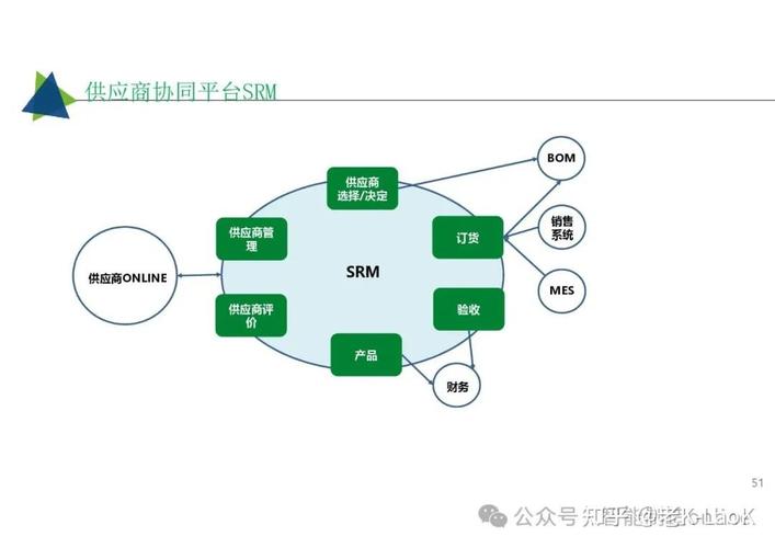 52页超经典:工业互联网智能工厂解决方案,mes, aps, ems,wms