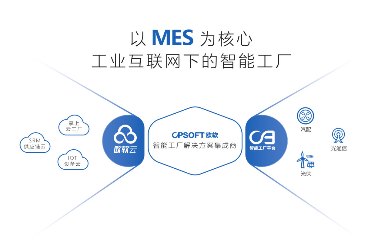 让数据流淌在车间的每个环节 欧软打造国产MES工业软件，重塑互联网数据服务新范式
